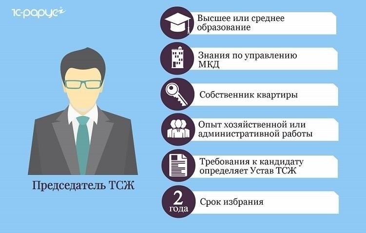 Понимание обязанностей председателя в жилищной ассоциации