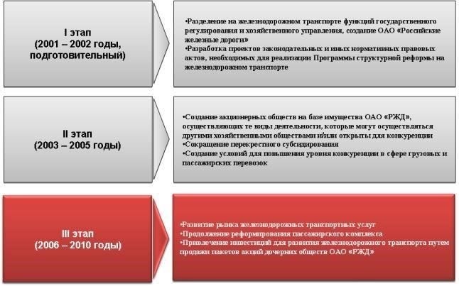 Понимание основных этапов структурной реконструкции