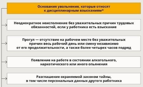 Понимание порядка применения дисциплинарного взыскания по результатам прокурорского расследования