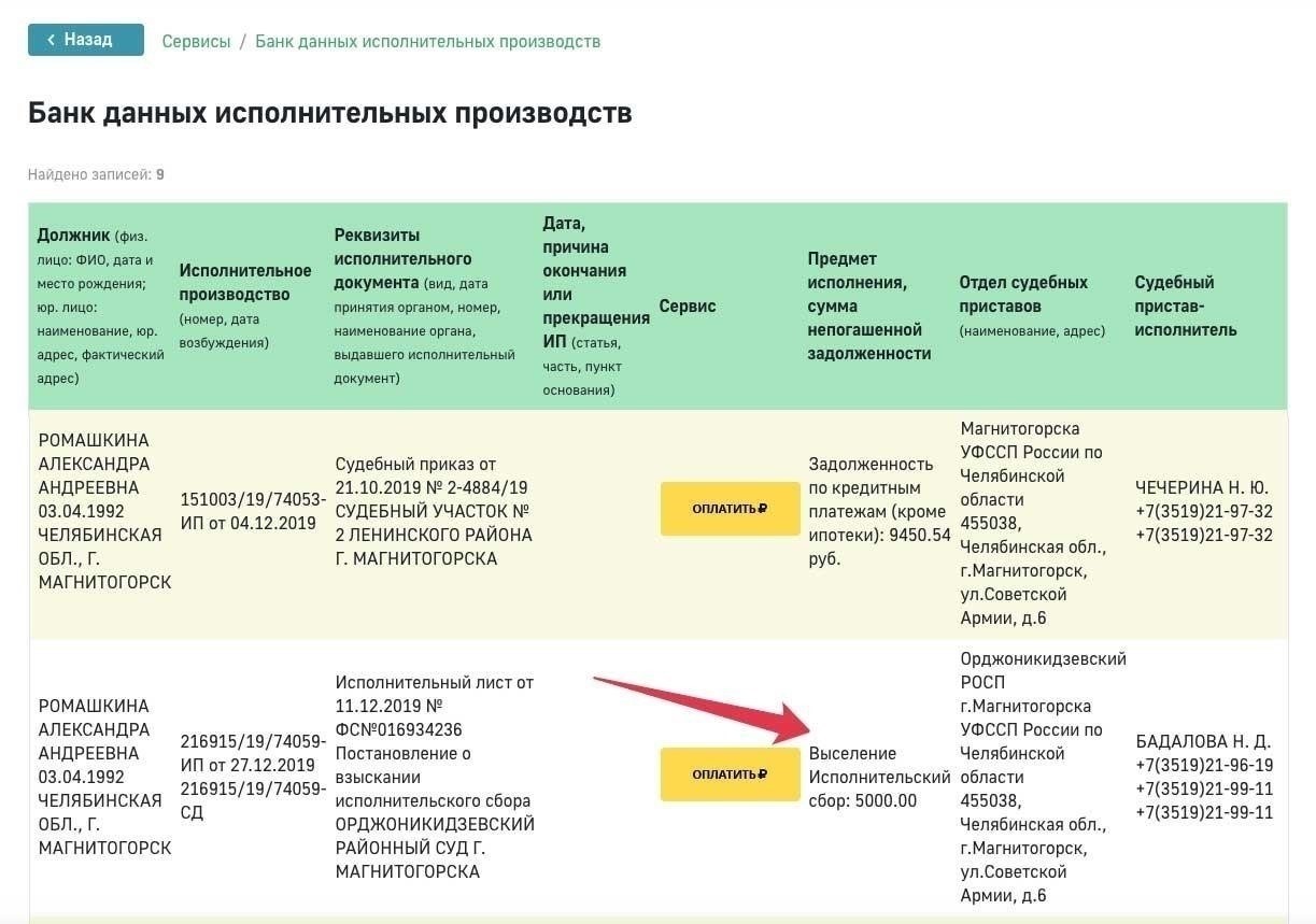 Понимание правовых оснований для выселения