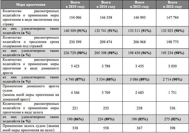Понимание правовых оснований для замены меры пресечения в виде заключения под стражу на домашний арест