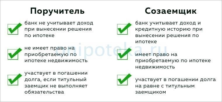 Понимание роли созаемщика в сделках с недвижимостью