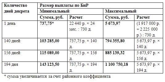 Понимание страховых взносов на оплату больничного листа
