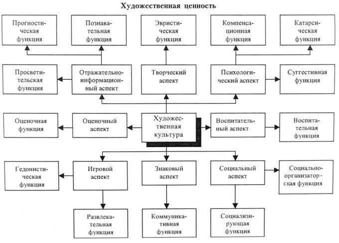 Понимание сущности и структуры культуры