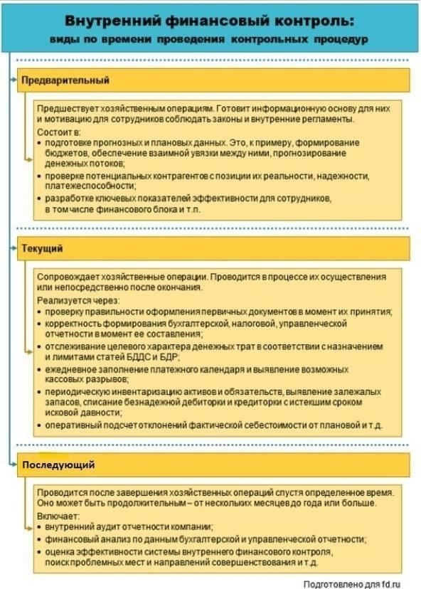 Понимание своих финансовых обязательств и сроков их выполнения
