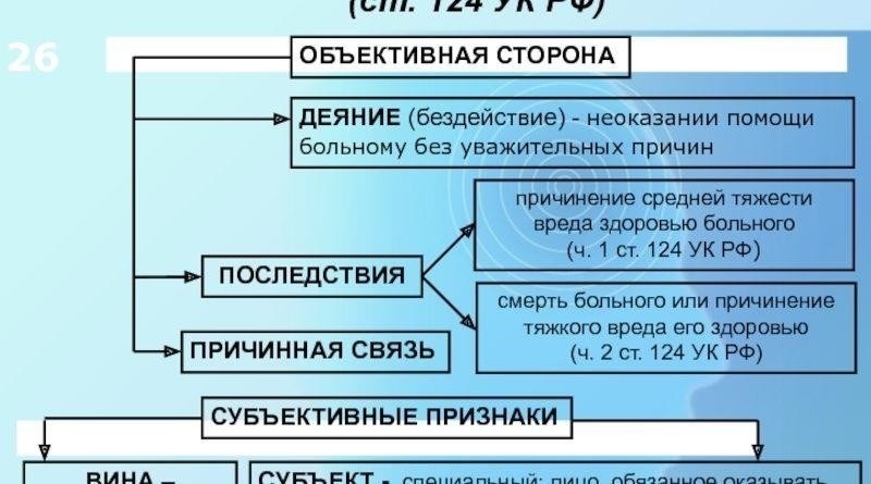 Понимание уголовной ответственности за неоказание помощи