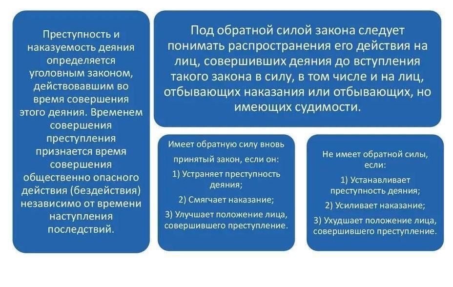 Понимание вступления закона в силу: Статья 8