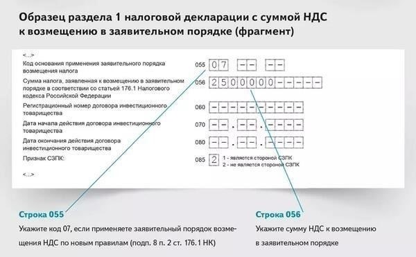 Порядок обращения за субсидиями на возмещение НДС