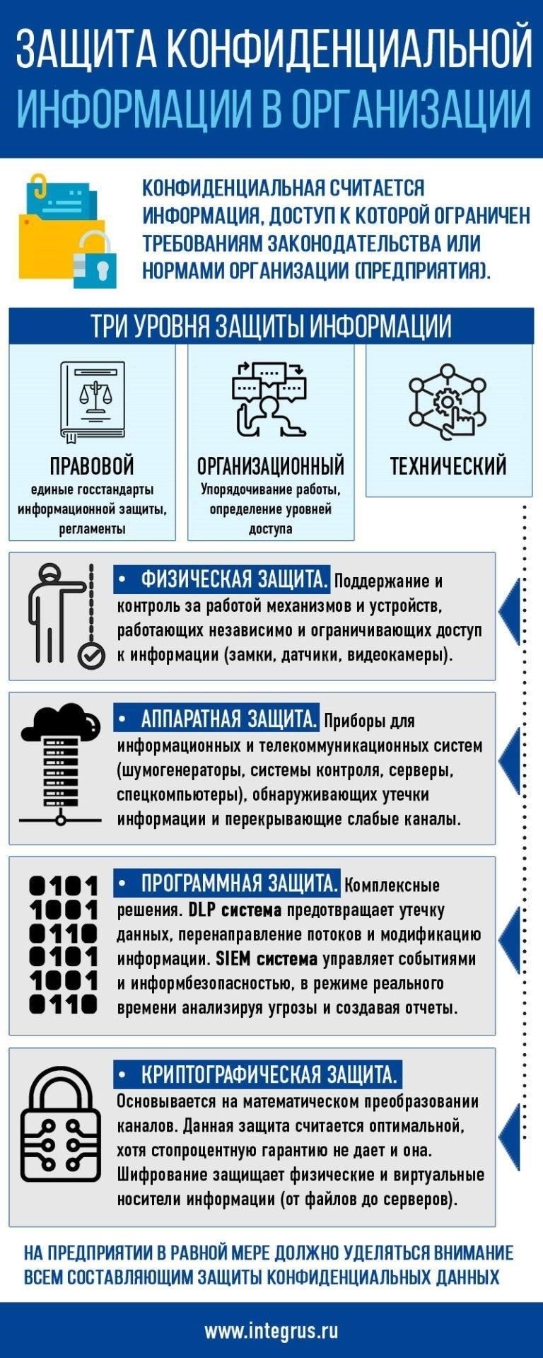 Порядок прекращения доступа к конфиденциальной деловой информации