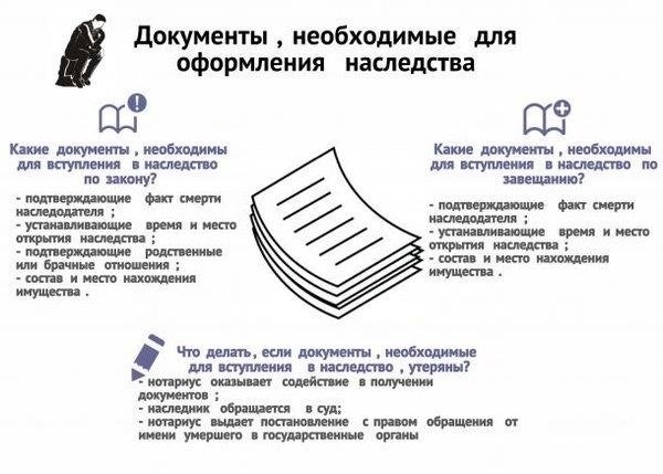 Порядок составления документа, подтверждающего принятие наследства