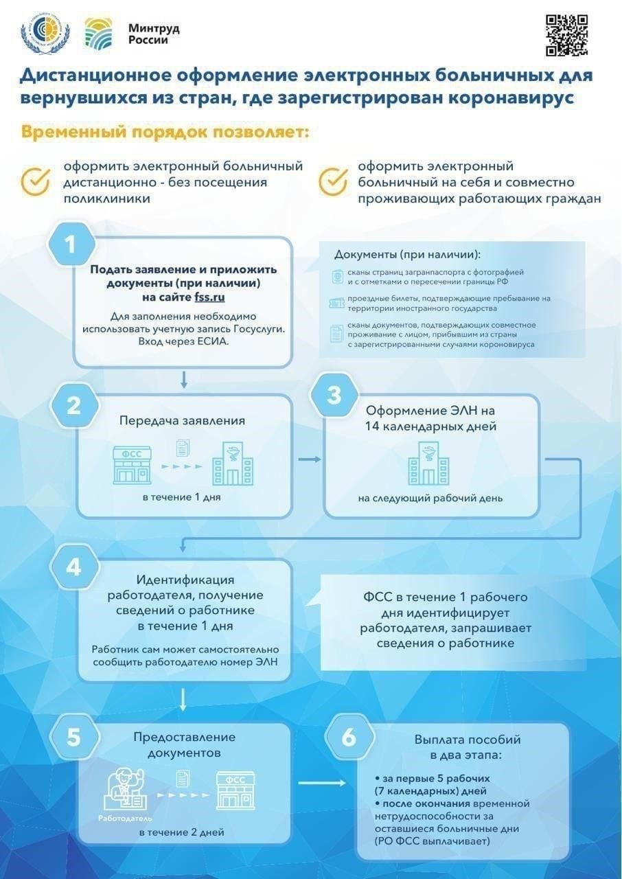 Пошаговое руководство: Как оформить больничный лист в Ростове-на-Дону