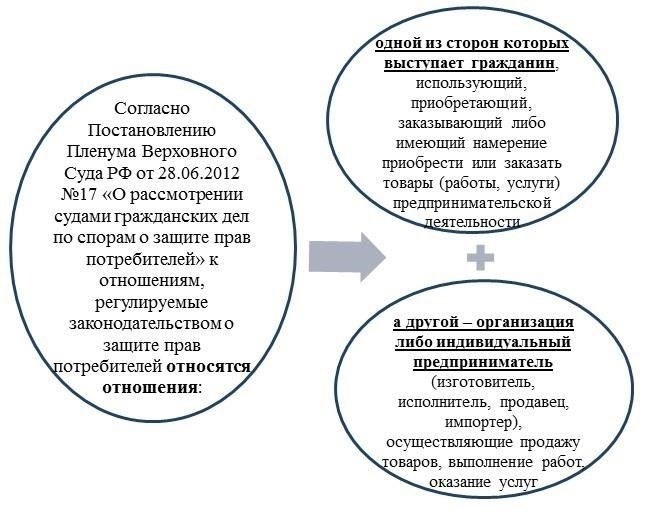 Последствия непредоставления полной информации потребителям