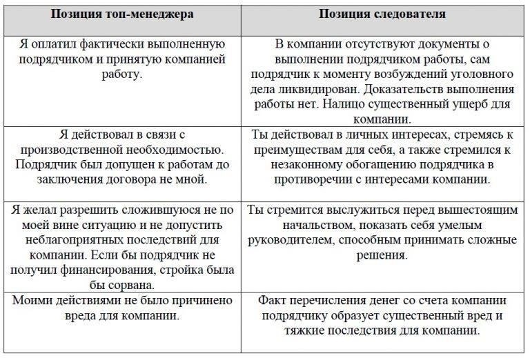 Последствия злоупотребления: Гражданская и уголовная ответственность