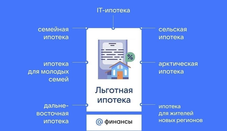 Потенциальные риски и проблемы, связанные с новыми условиями ипотеки