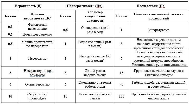Потенциальные риски возвращения на работу до полного выздоровления