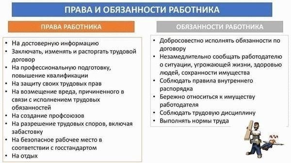 Права работника и обязанности работодателя