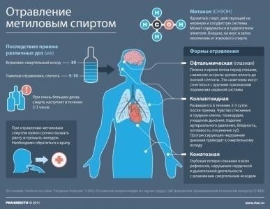 Правила работы с непищевой спиртосодержащей продукцией