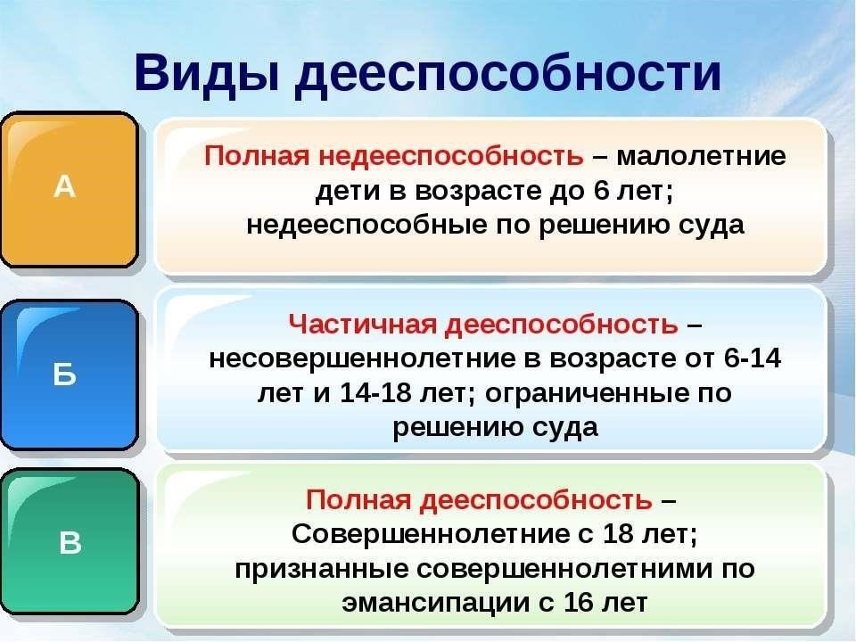 Правоспособность несовершеннолетних в сделках с недвижимостью