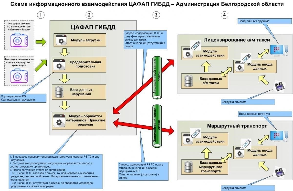 Правовая база для рассмотрения исков в автомобильных инцидентах