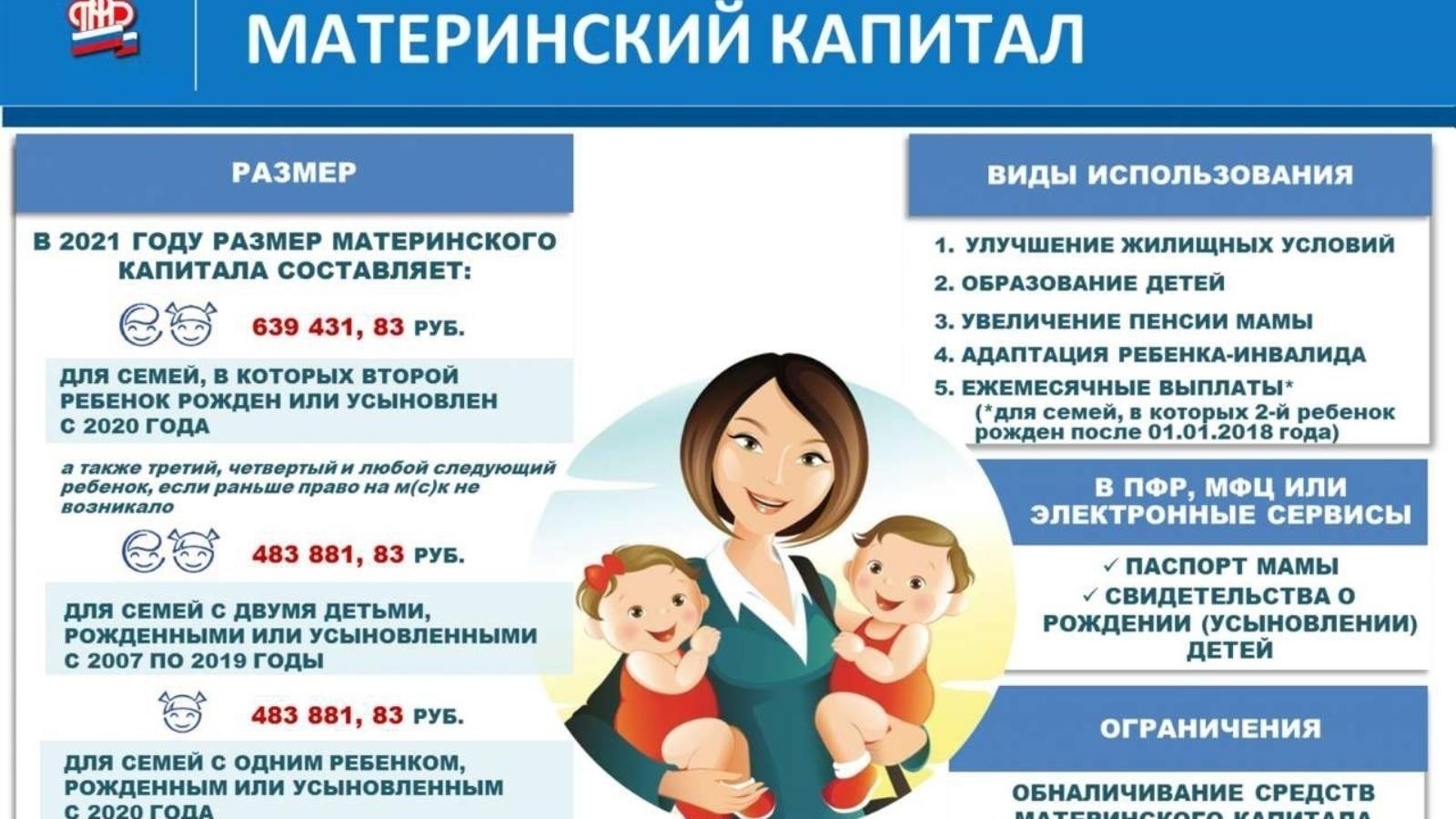 Правовая база: Нормативные акты, регулирующие материнский капитал