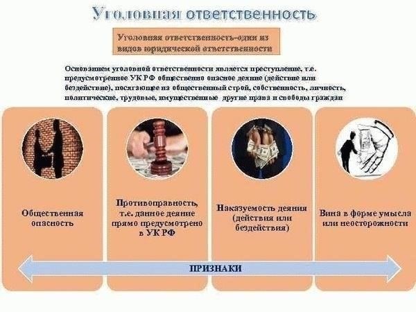 Правовая основа покушения на убийство по российскому уголовному праву