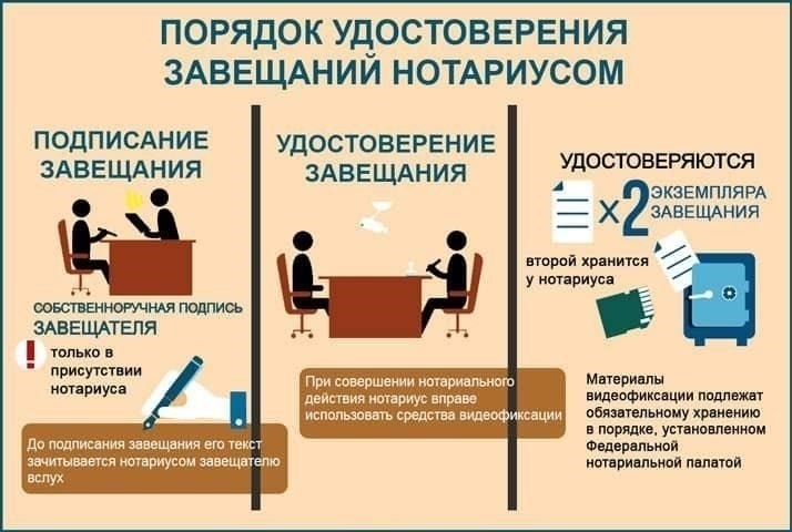 Правовая позиция для оспаривания завещания