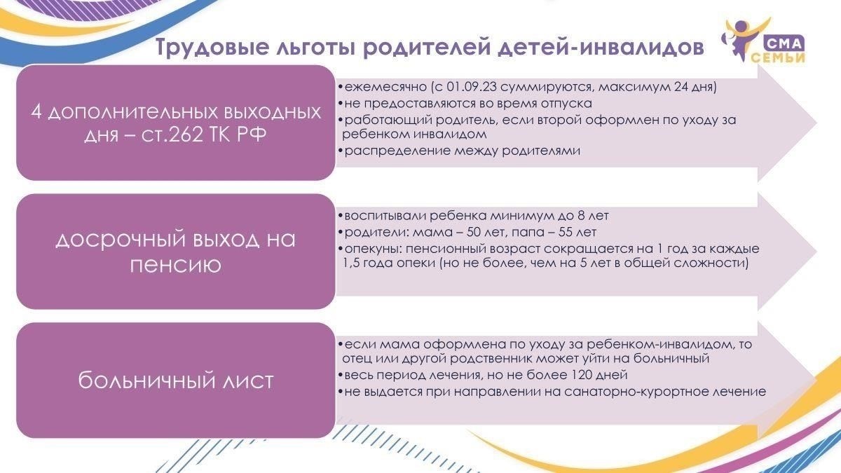 Правовая защита родителей, воспитывающих ребенка-инвалида на рабочем месте