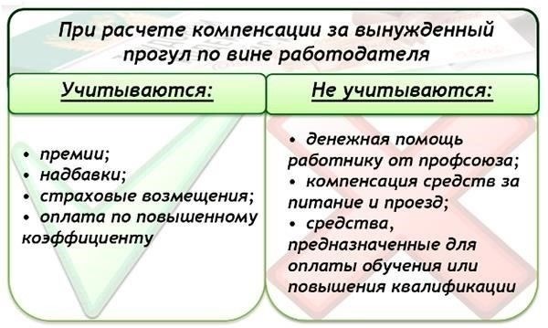 Правовые основания для подачи иска: Когда увольнение является незаконным?