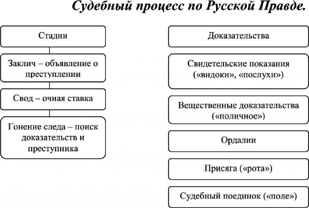 Правовые основания для принятия писем в качестве доказательств в суде