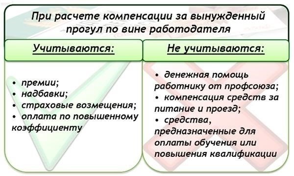 Правовые основания для увольнения сотрудника: Что представляет собой незаконное увольнение?