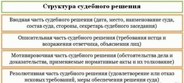 Правовые прецеденты, повлиявшие на решение суда