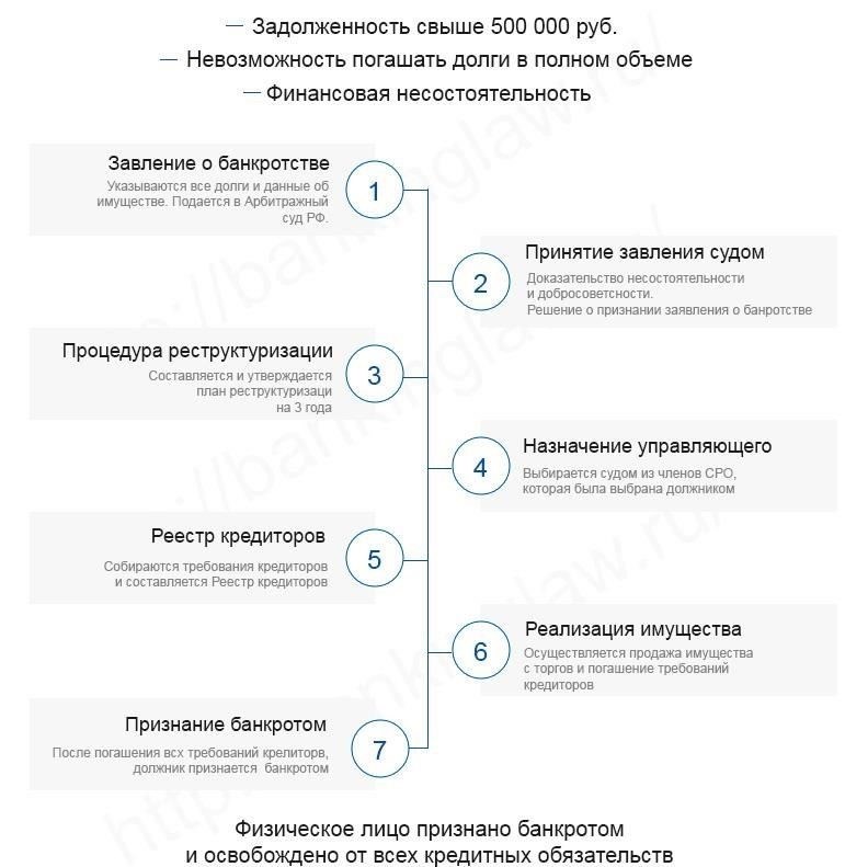 Процесс банкротства отсутствующих должников: Подробная процедура и требования законодательства