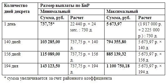 Расчет оплаты первого больничного листа