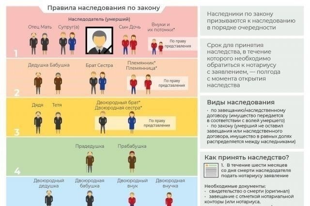 Распространенные ошибки, которых следует избегать при составлении документа о наследовании