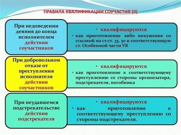 Разница между прямым участием и соучастием в преступлении