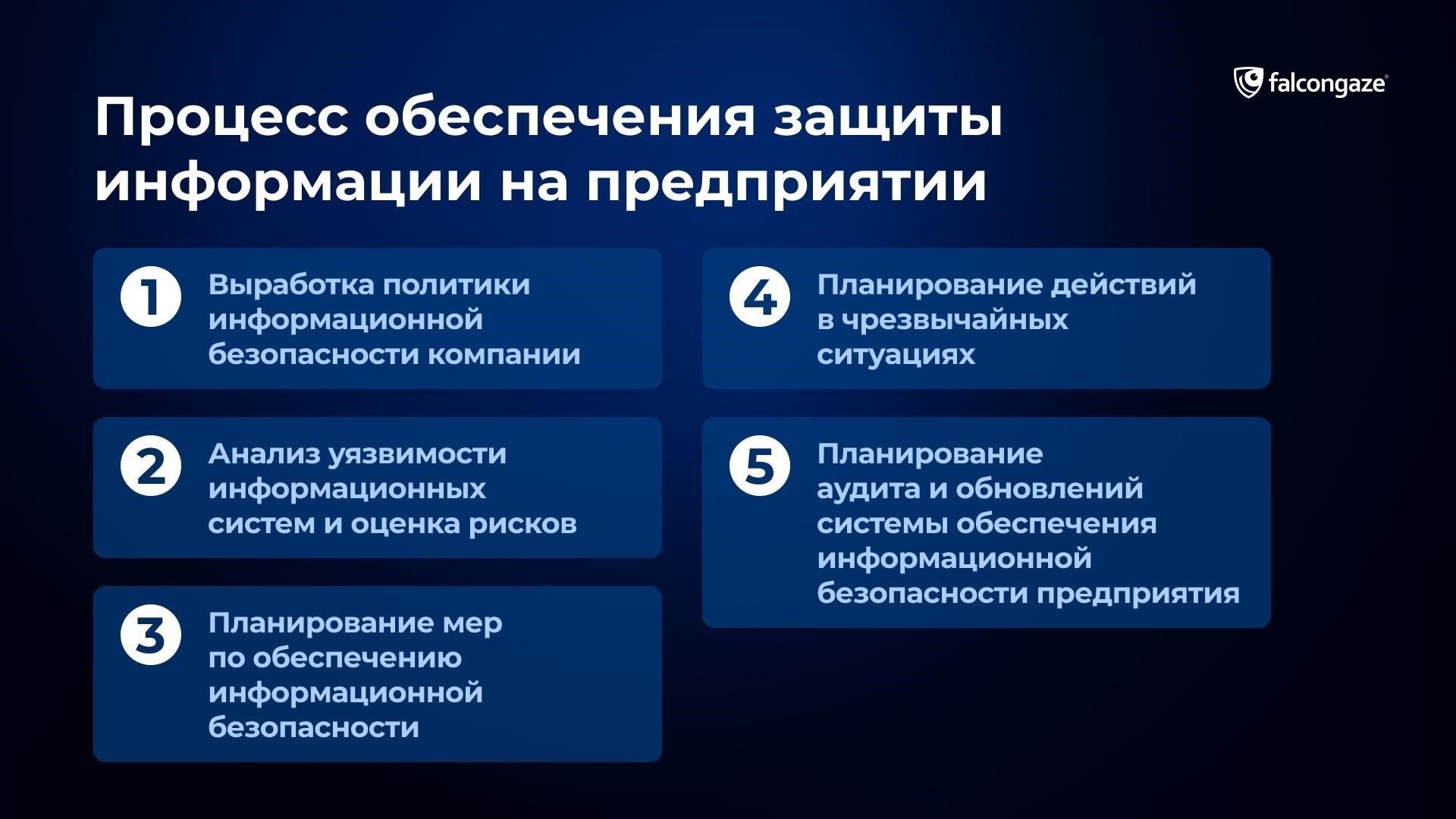 Разработка системы защиты коммерческой информации: Ключевые соображения