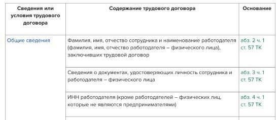 Риски работодателя, связанные с невыдачей трудового договора