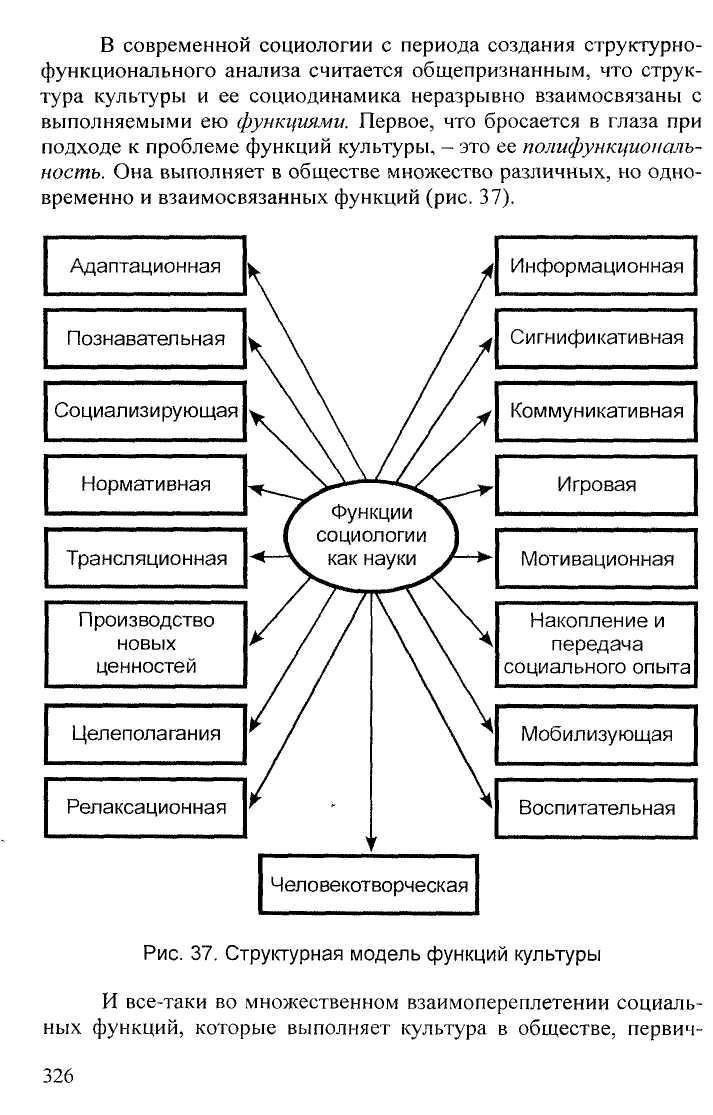Роль человека как создателя культуры
