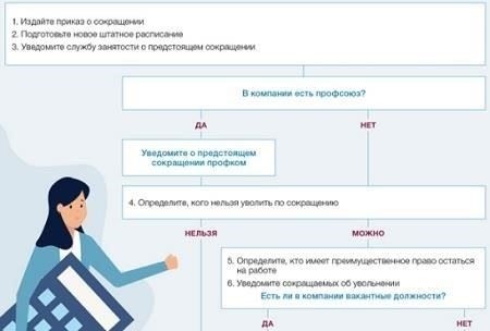 Роль рабочих организаций в поддержке сотрудников при сокращении штата