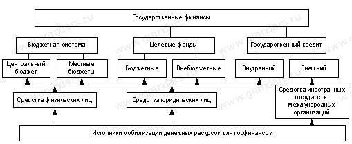 Роль займов и небольших сумм