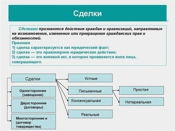 Сделка должна быть нотариально заверена, что гарантирует действительность и юридическую силу соглашения.