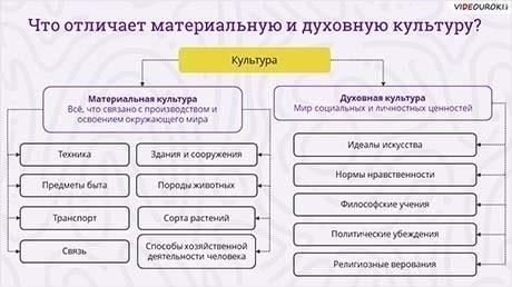 Сфера духовной культуры