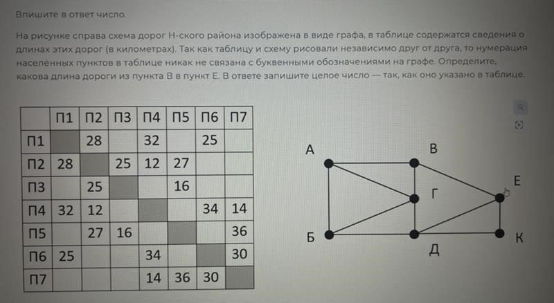 Шаг 1: Изучите договорПроверьте, нет ли в нем пунктов, которые могут не совпадать с тем, что было оговорено изначально. Ищите расхождения в условиях оплаты, деталях автомобиля или условиях доставки. Если продавец ввел вас в заблуждение, у вас могут быть основания для оспаривания договора.