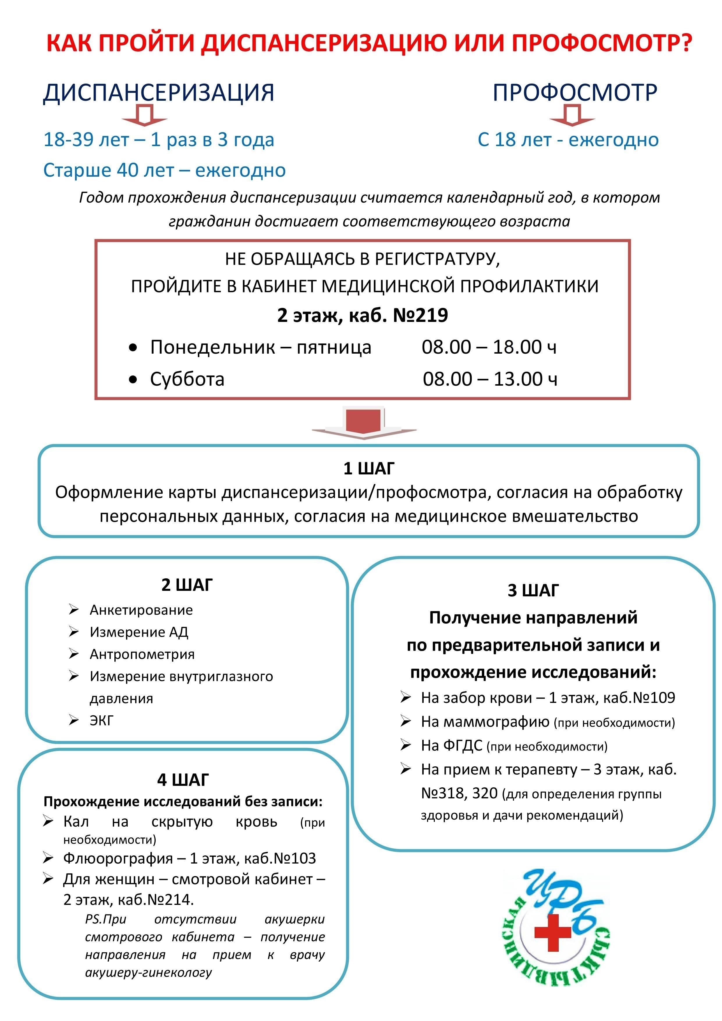 Шаг 1: Определите категорию пациента