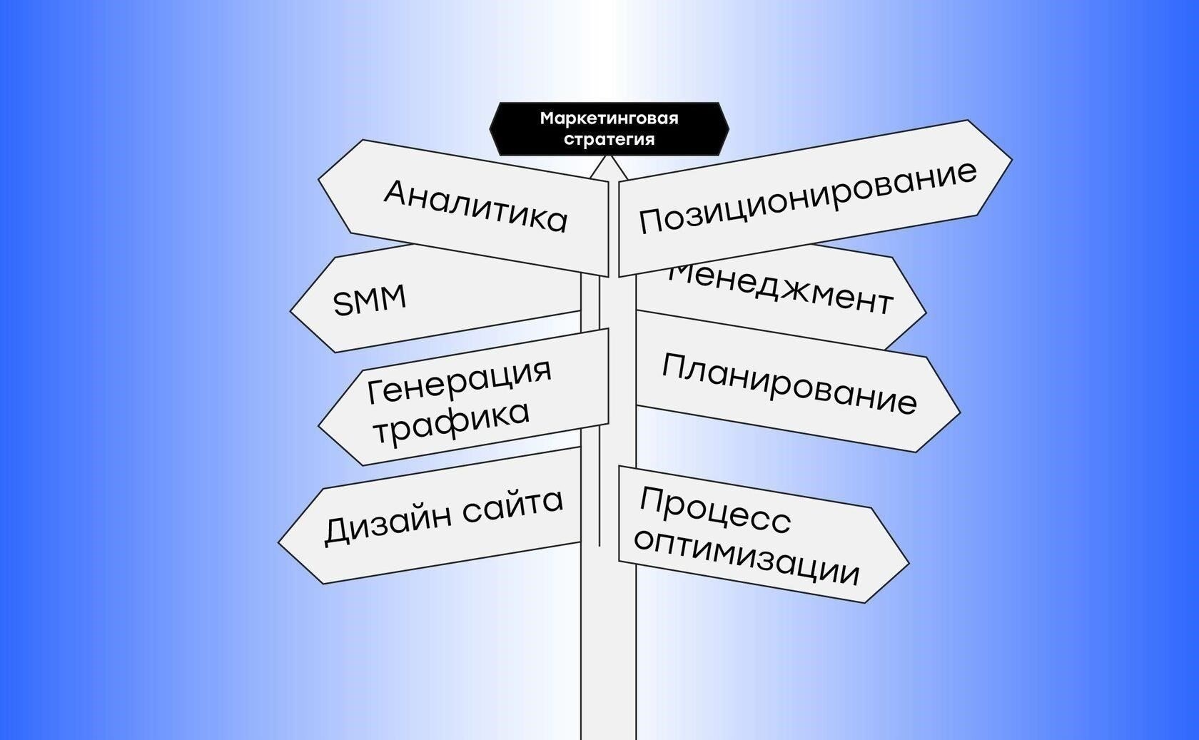 Шаг 3: Оценка недвижимости и маркетинговые стратегии