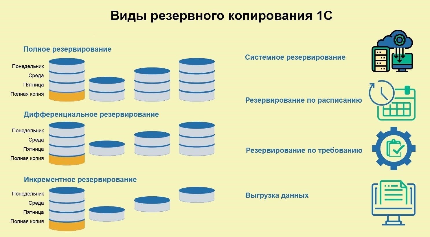 Шаг 3: Резервное копирование сохранений перед любыми изменениями