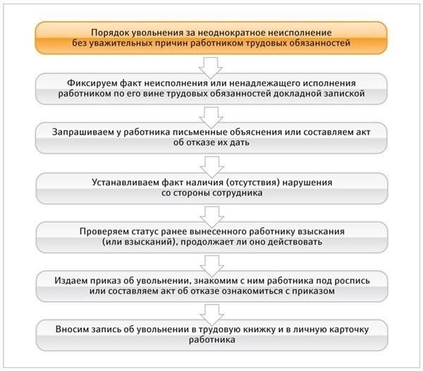 Шаги по надлежащему уведомлению органов власти об увольнении директора