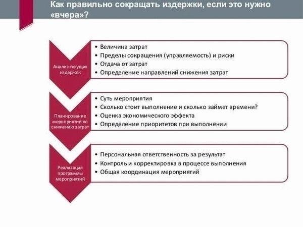 Сокращение судебных издержек в гражданском процессе: Какие у вас есть варианты?