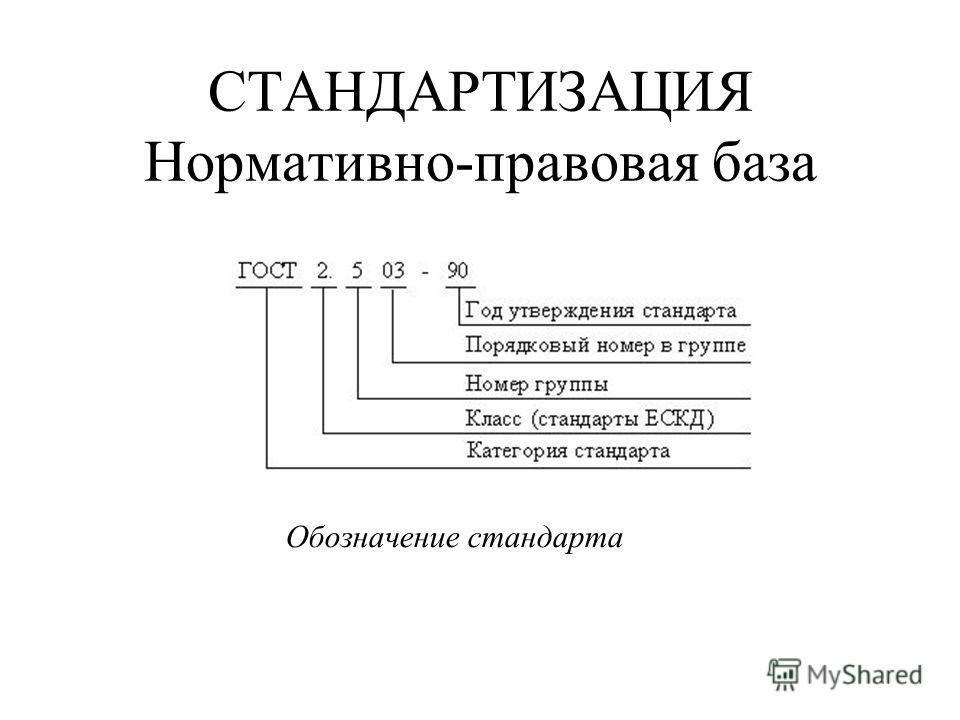 Соответствие правовым и нормативным стандартам
