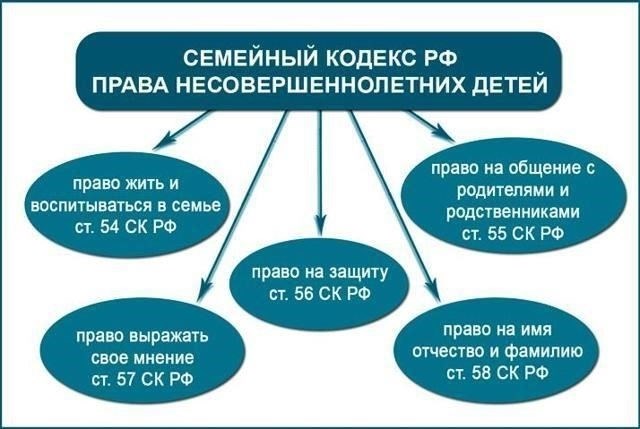 Соответствующие правовые акты и нормативные документы, регулирующие совместное владение имуществом